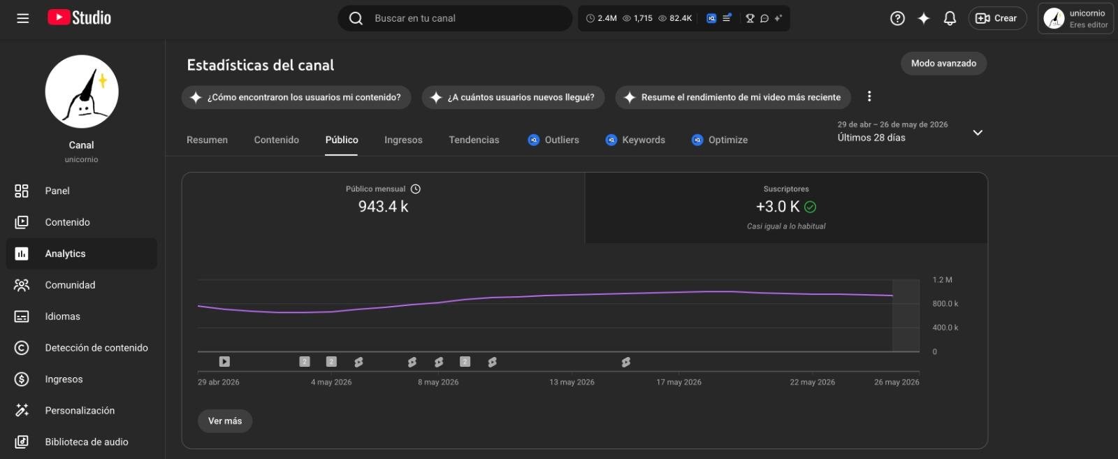 YouTube Studio — Audiencia